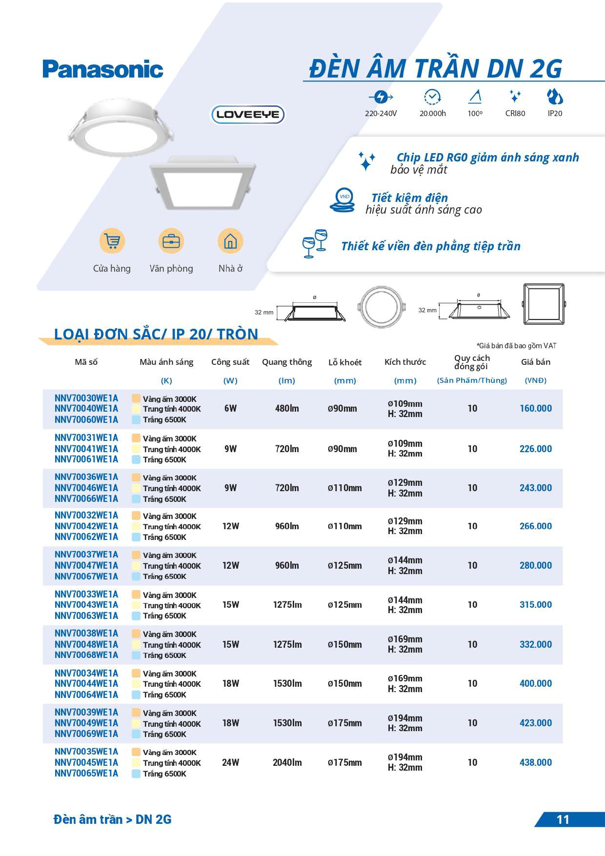 bảng giá đèn Panasonic mới nhất 